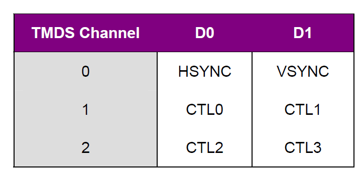 Control_Period_信号
