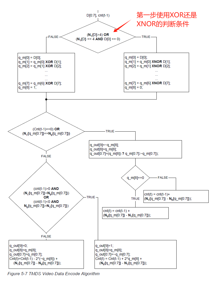 HDMI1.4协议总结(一):综述和编码方式 | Chi Gu's Blog